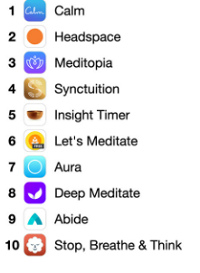 Top 10 Tech Tools to Boost Your Health and Wellness