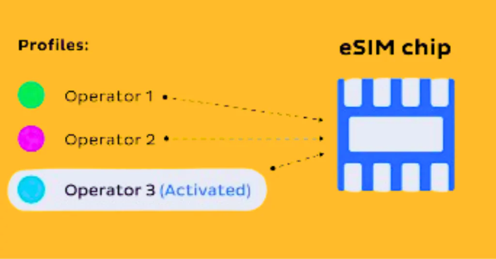 Unlocking Secrets of eSIM and Transferring Between Mobile Devices